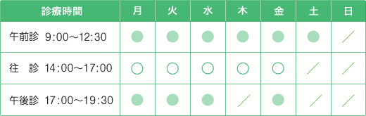 診療時間