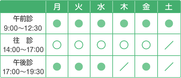 診療時間